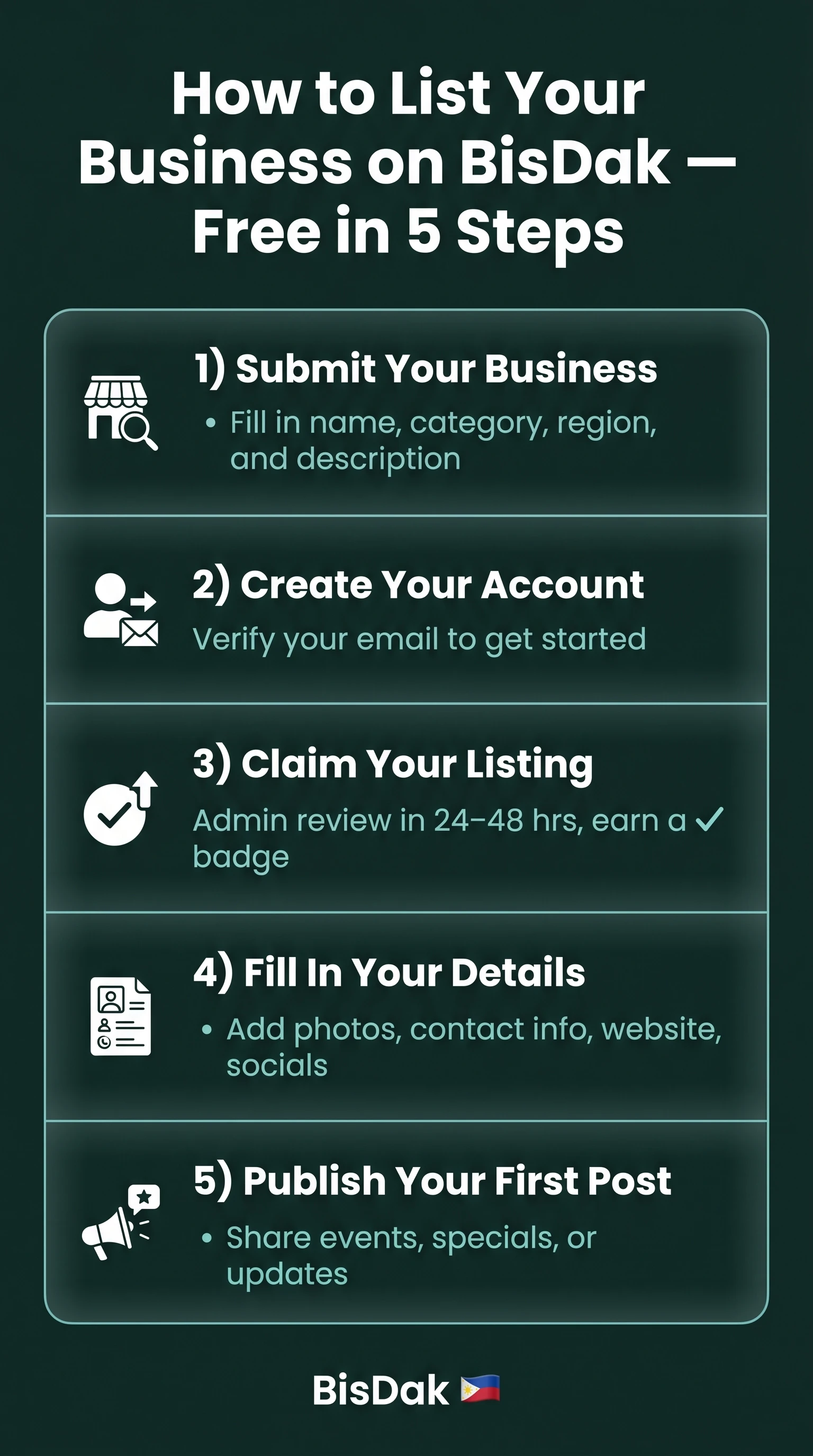 How to list your business on BisDak β 5-step visual guide