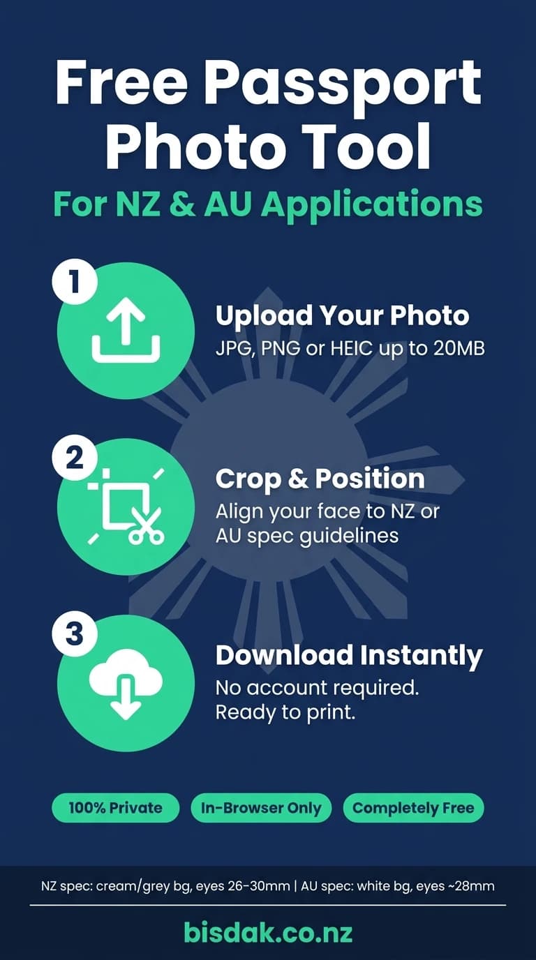 Free NZ & AU passport photo tool — 3-step visual guide